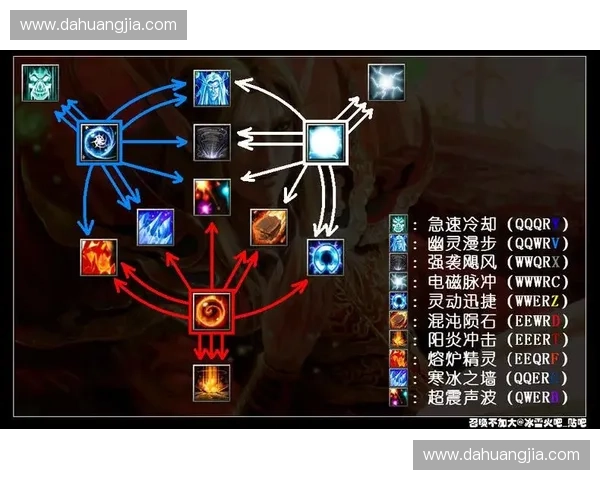 DOTA2中以刷新机制为核心探讨英雄技能连招与战术创新分析