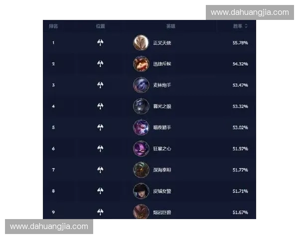《基于英雄联盟出装数据分析提升胜率的最佳策略》
